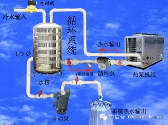 空氣能熱水器用戶(hù)體驗(yàn) 關(guān)鍵在安裝