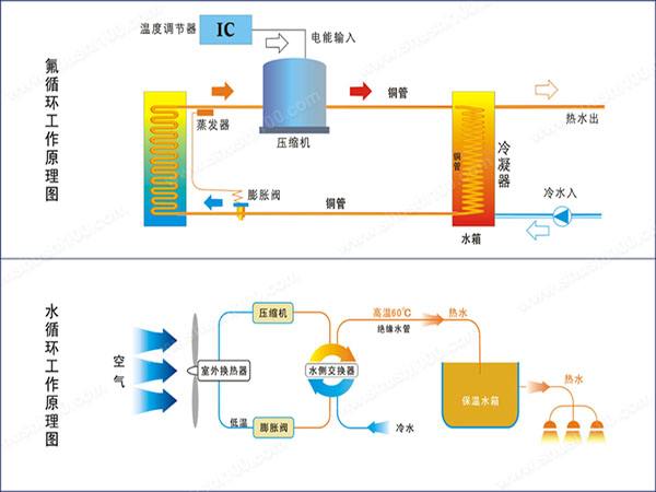 空氣能安裝及使用問題解答