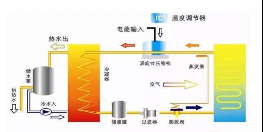 “水機(jī)”的黃金時代已經(jīng)到來，你家還在用“氟機(jī)”嗎？