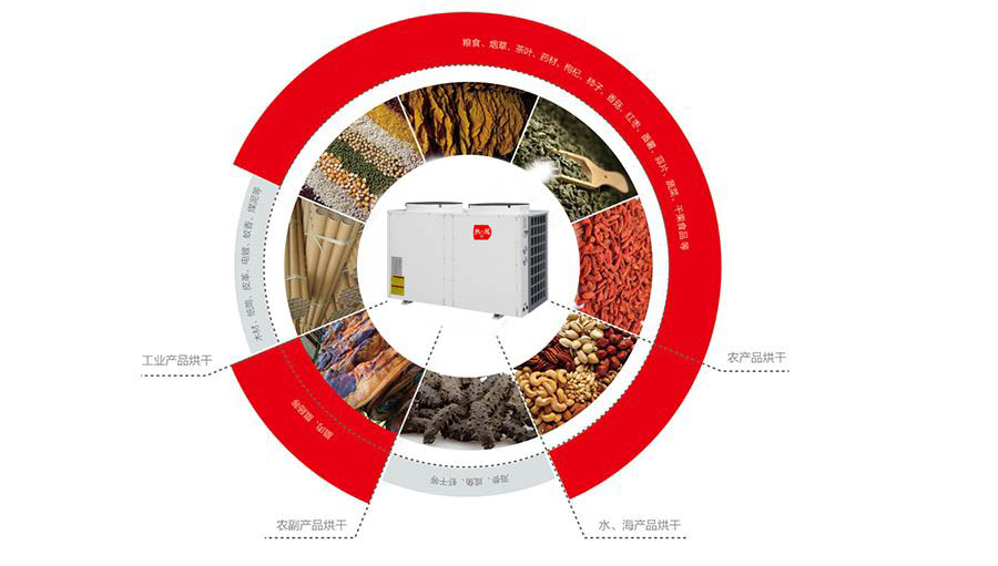 都說空氣能熱泵烘干機最好用，看看到底值不值得買