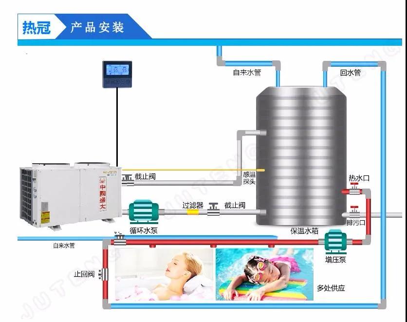 空氣能熱泵熱水器用水預算及水箱安裝配置