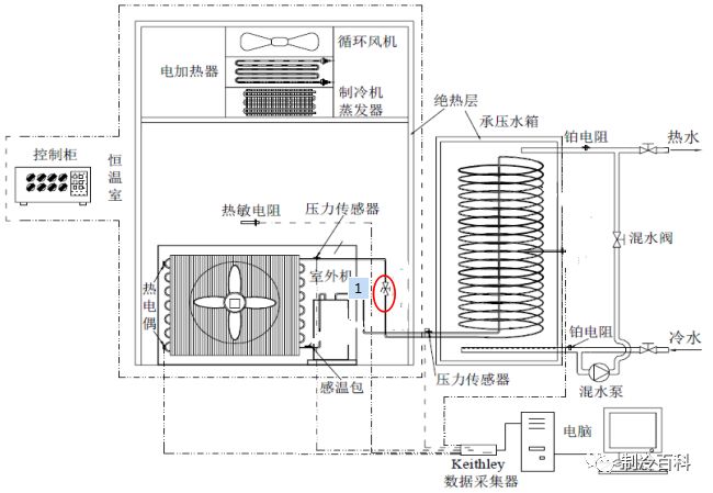 熱泵毛細管與電子膨脹閥運行工況對比